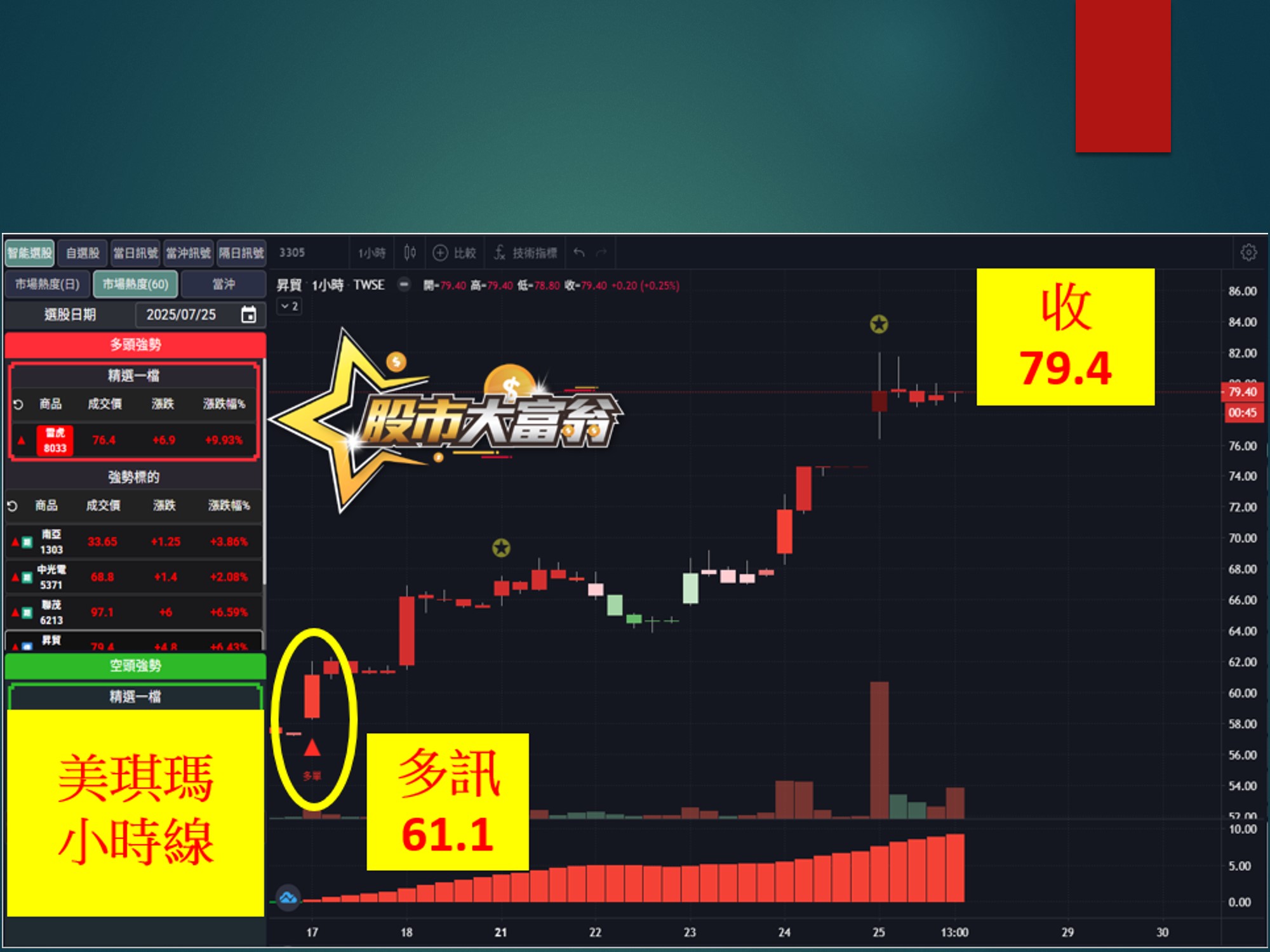 股市大富翁-美琪瑪