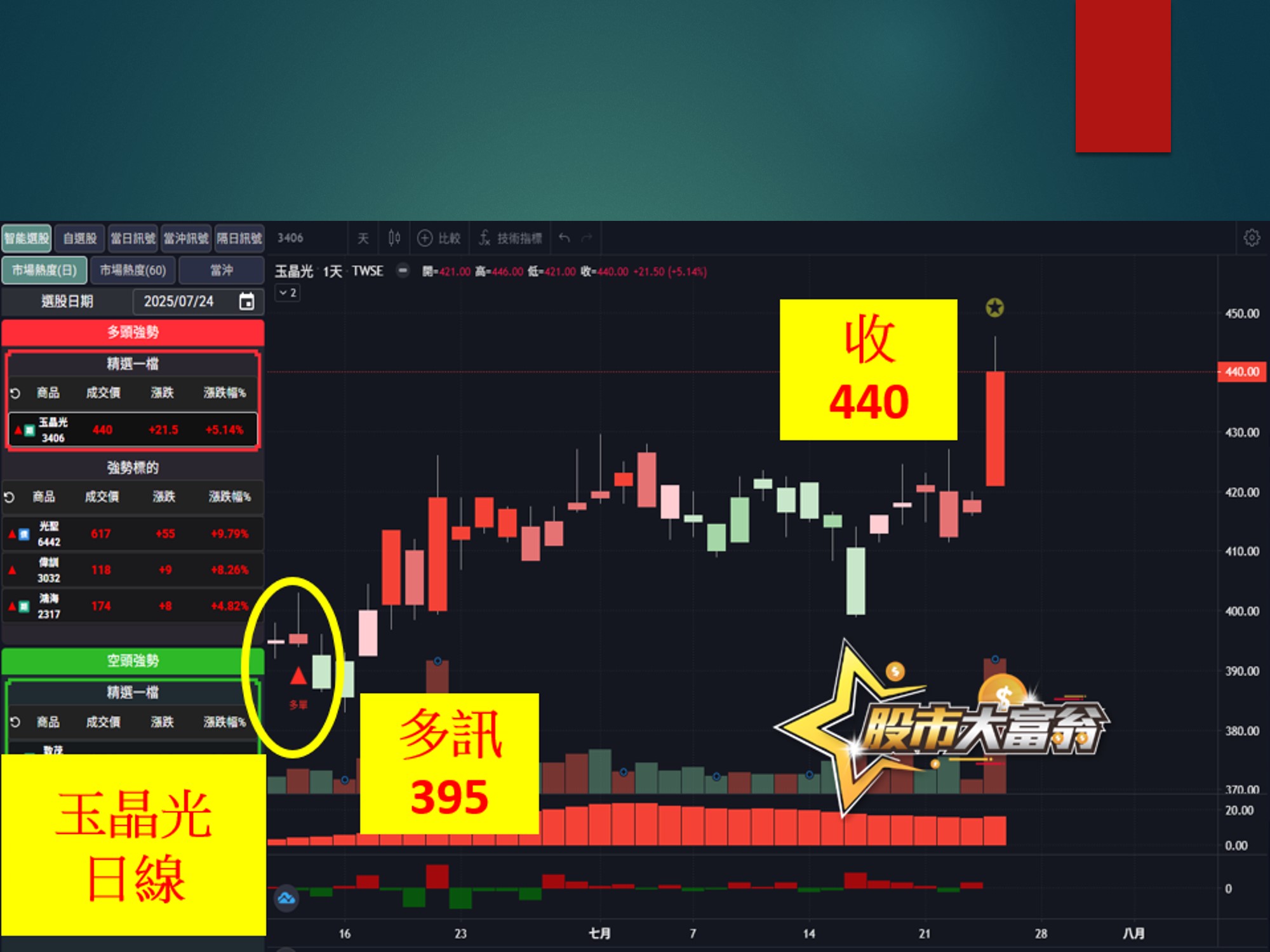 股市大富翁-玉晶光