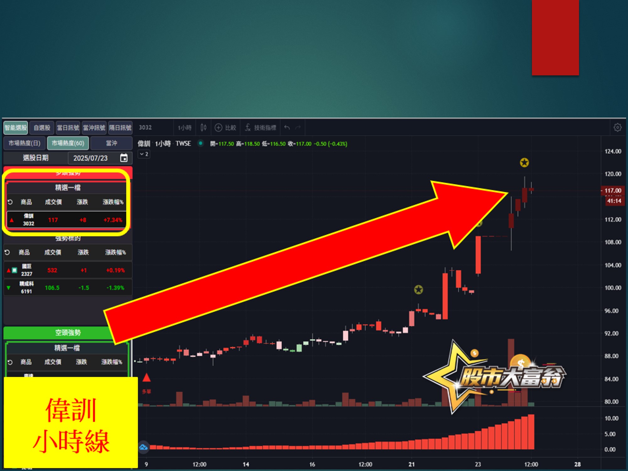 股市大富翁-偉訓