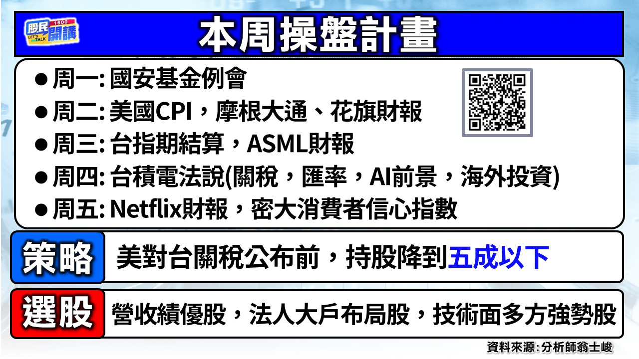 [股民開講]20250714-翁-02-本周操盤計畫