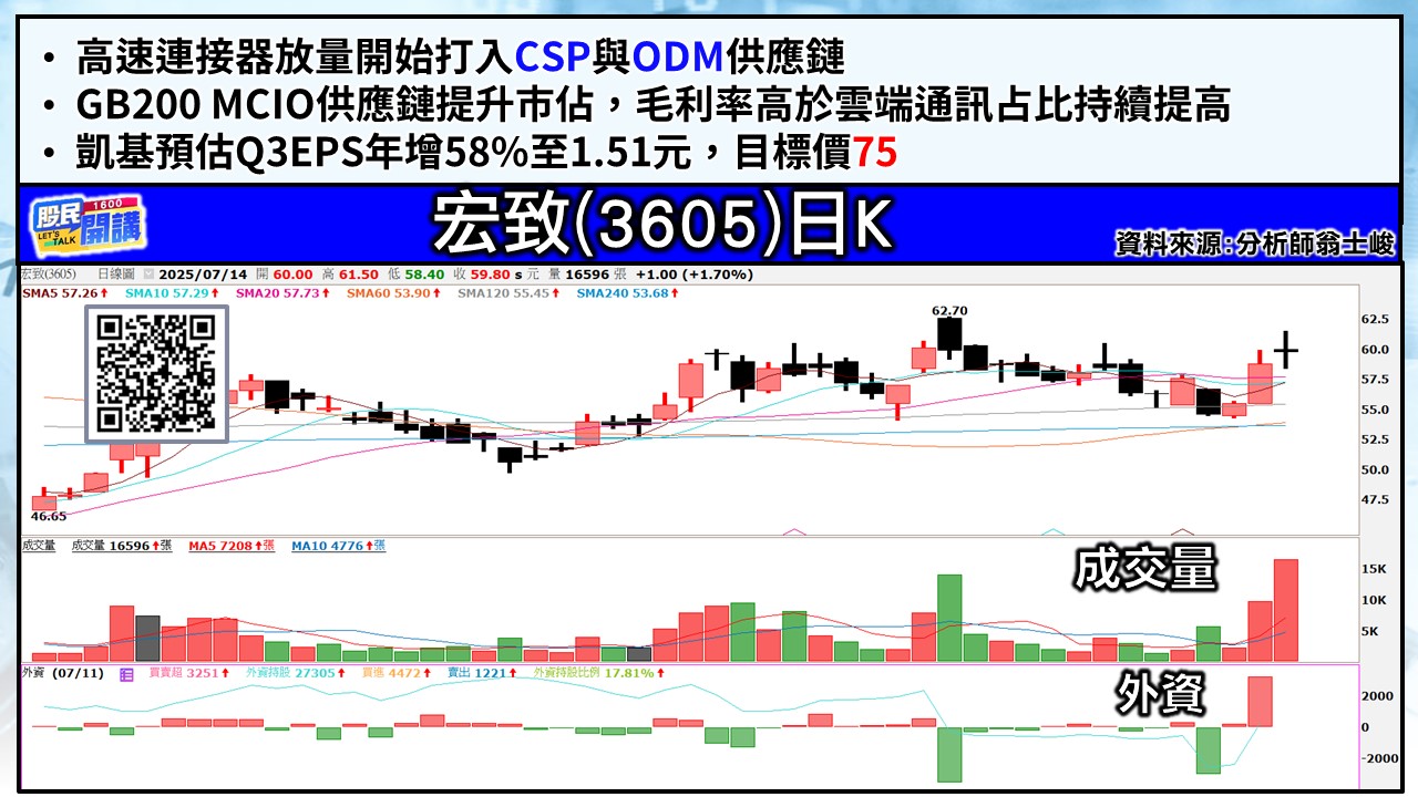 [股民開講]20250714-翁-03-宏致