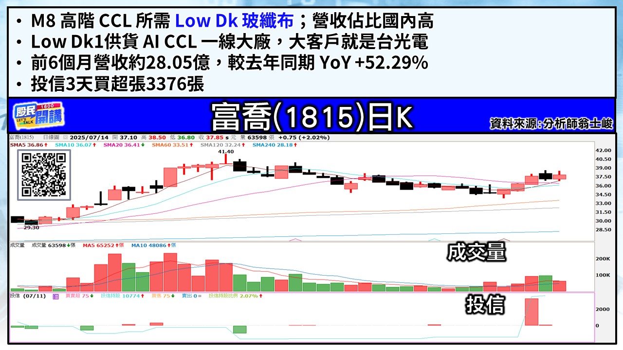[股民開講]20250714-翁-04-富喬