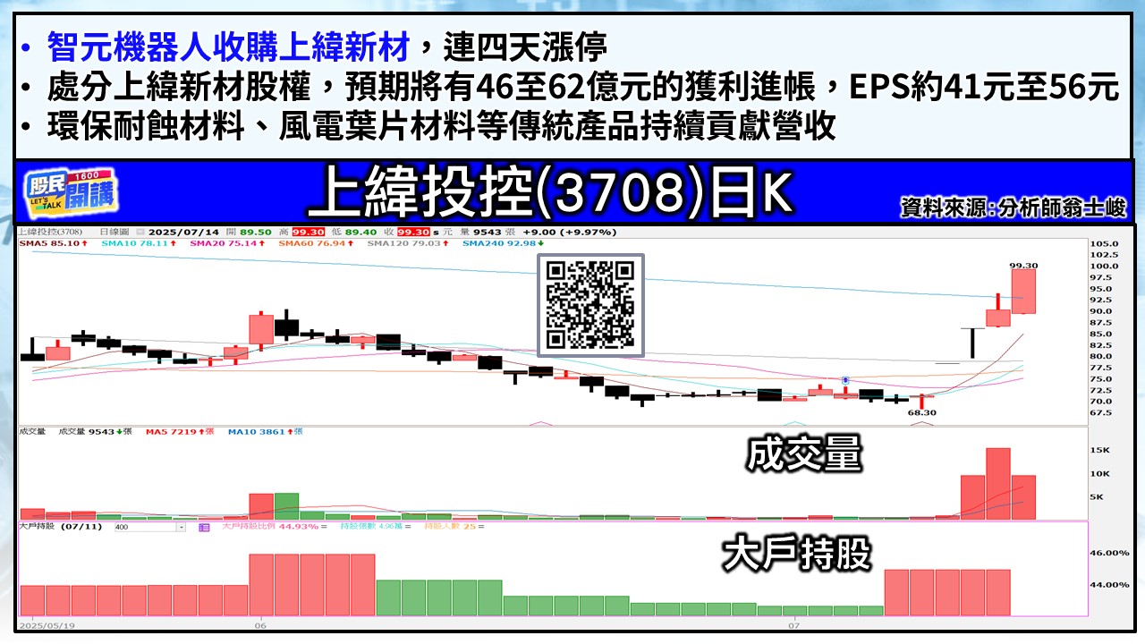 [股民開講]20250714-翁-05-上緯投控