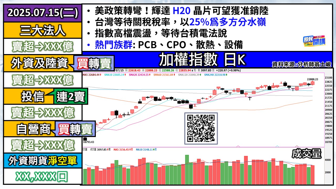 [股民開講]20250715-翁-01-加權日K