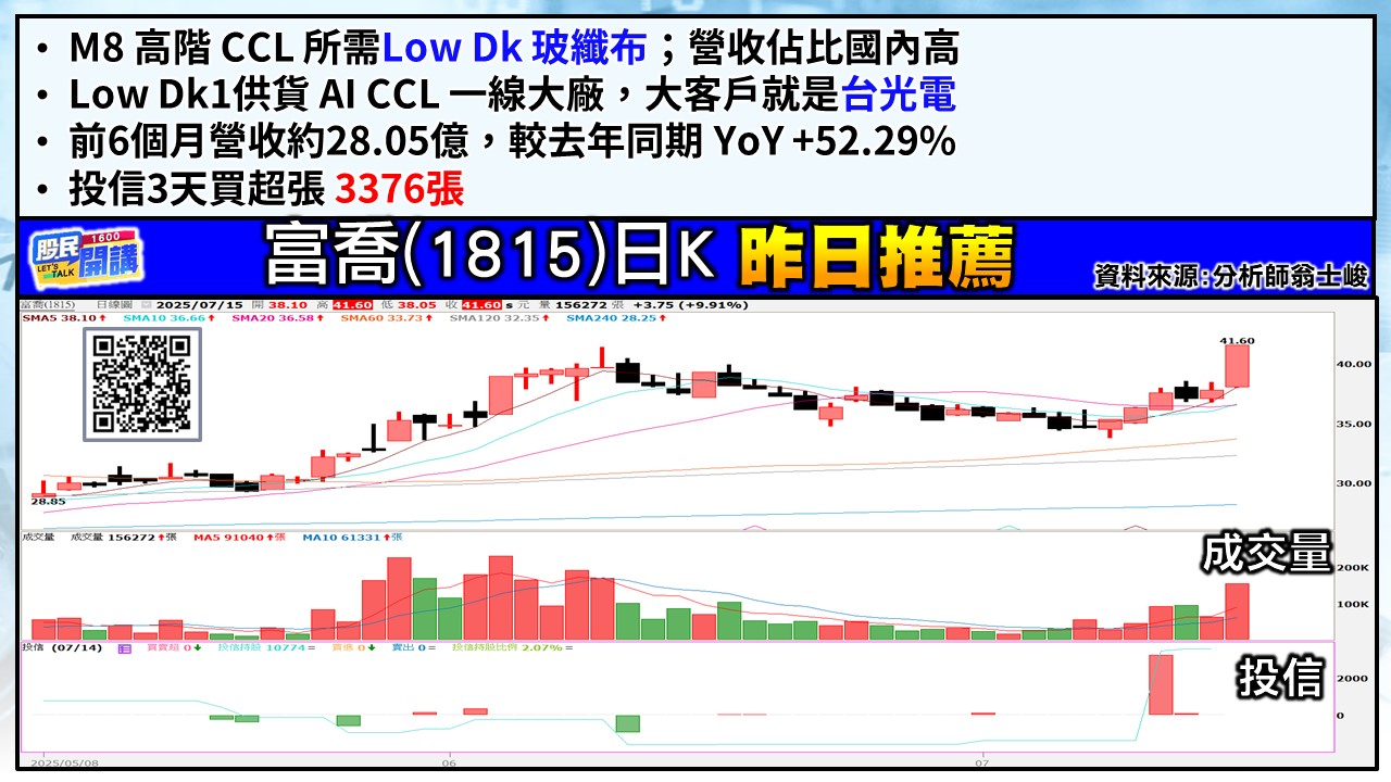 [股民開講]20250715-翁-03-富喬