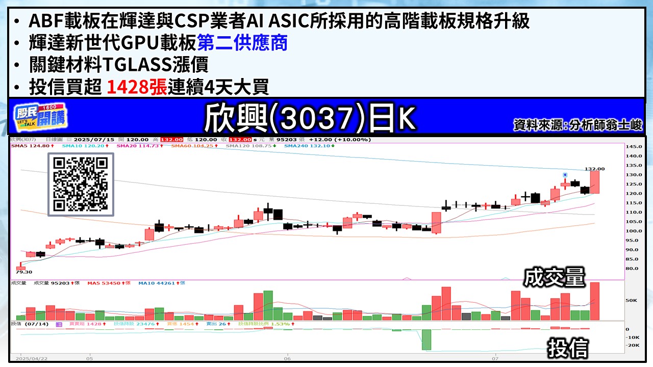 [股民開講]20250715-翁-04-欣興