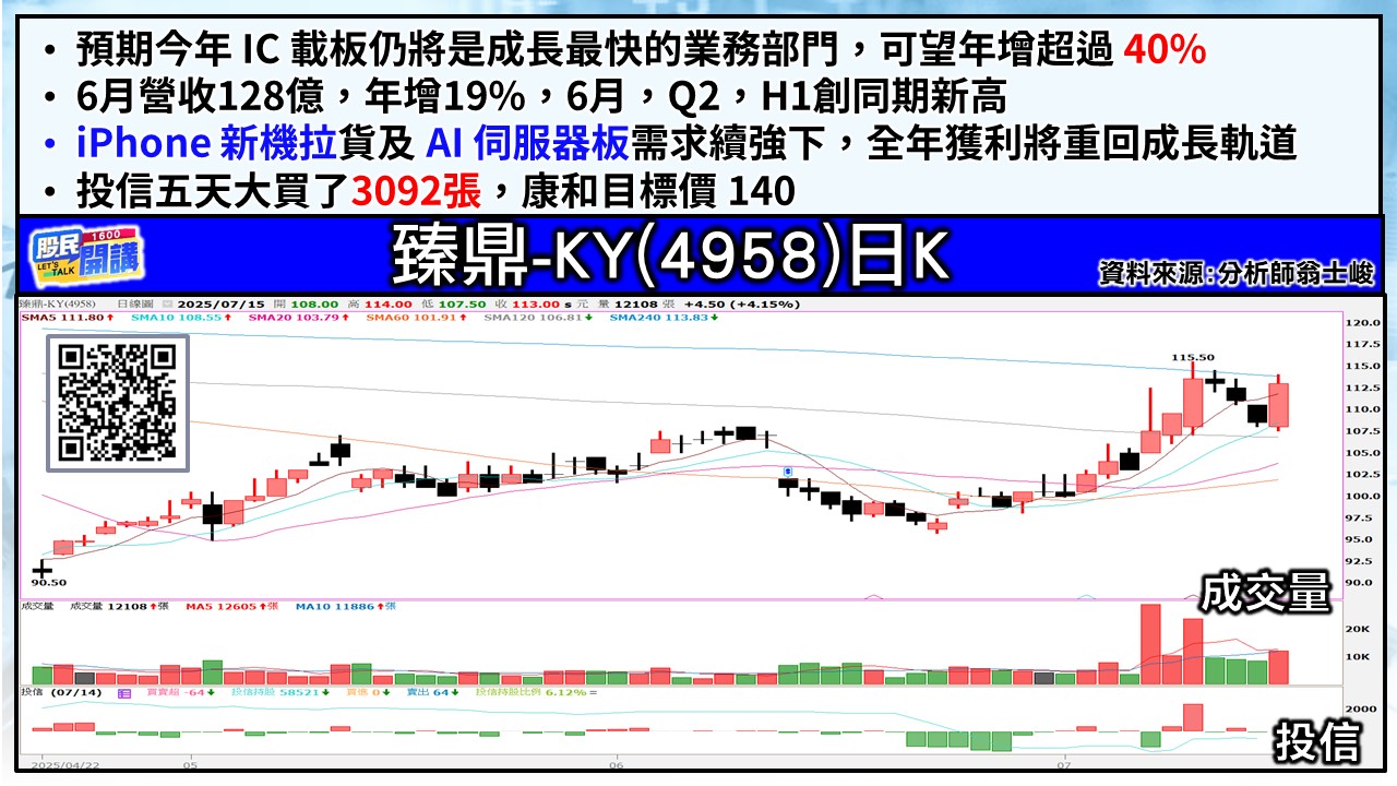 [股民開講]20250715-翁-05-臻鼎-KY