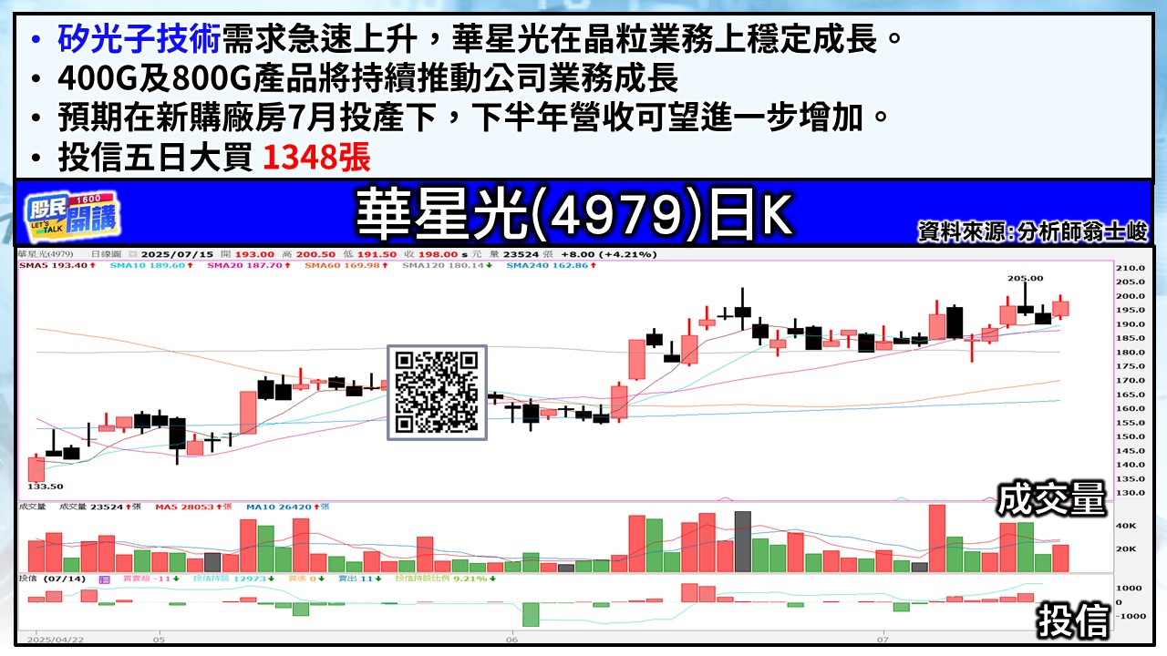 [股民開講]20250715-翁-06-華星光