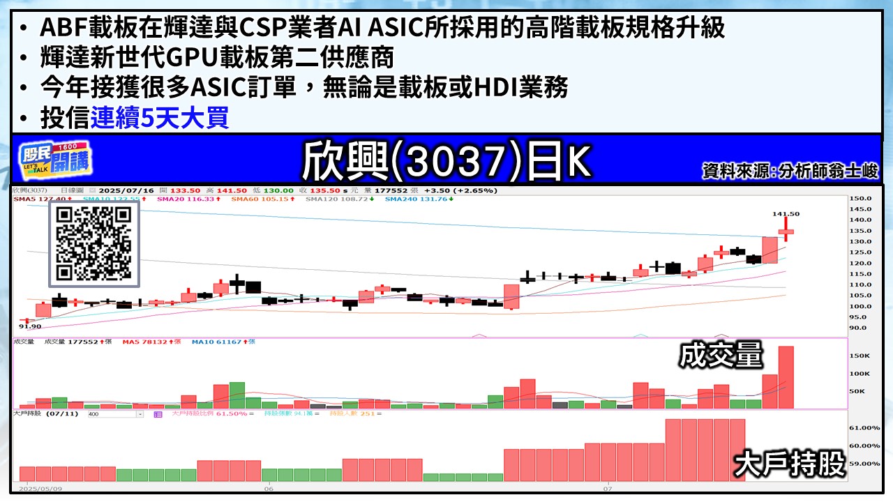 [股民開講]20250716-翁-03-欣興