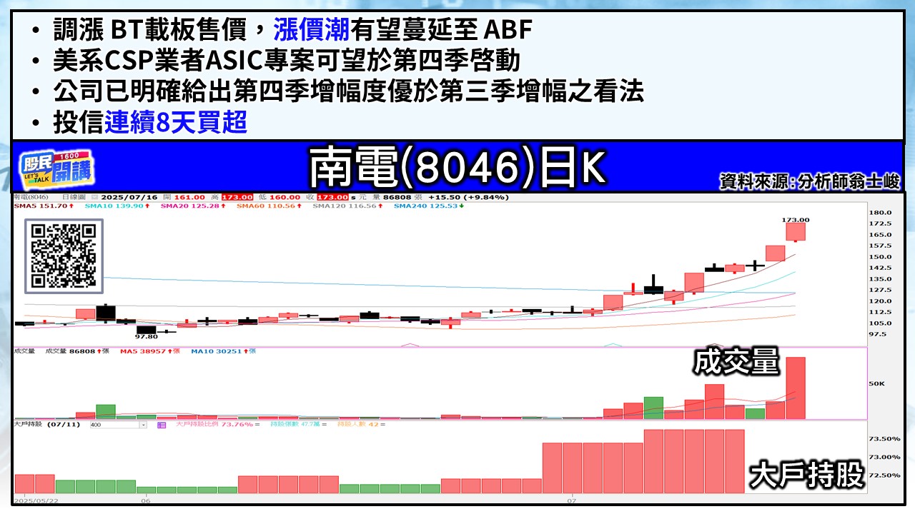 [股民開講]20250716-翁-04-南電