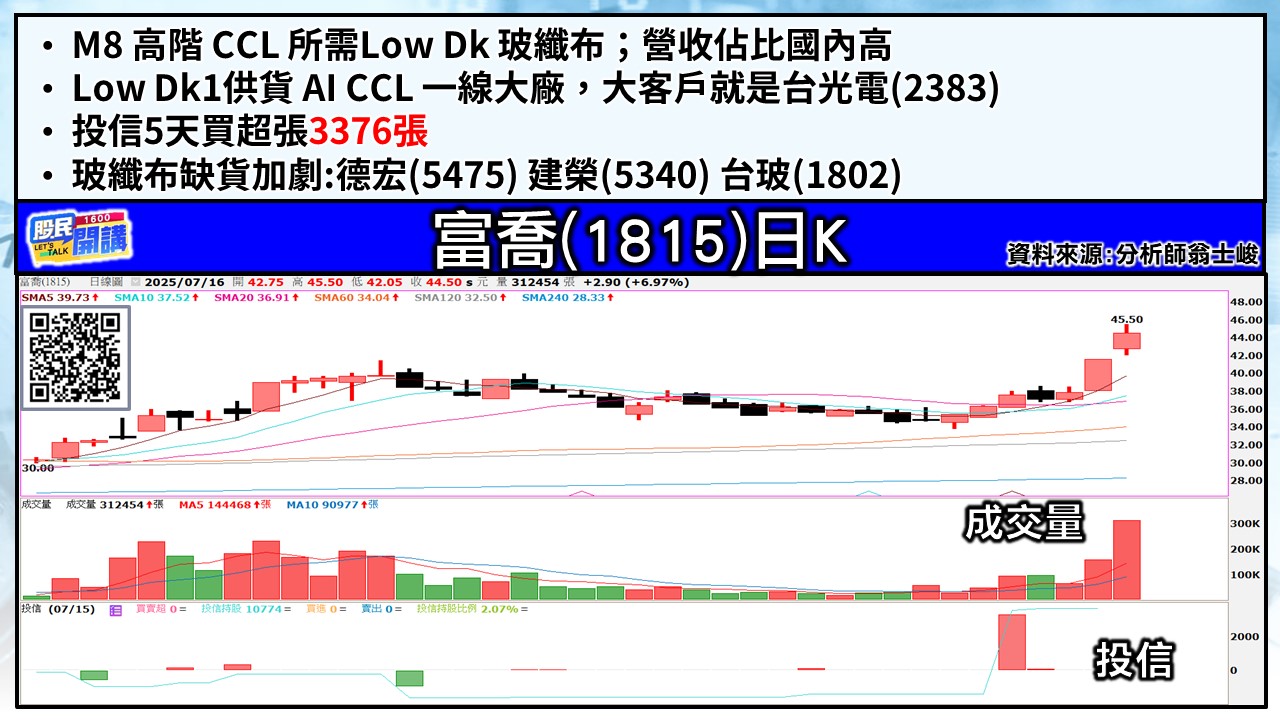 [股民開講]20250716-翁-05-富喬