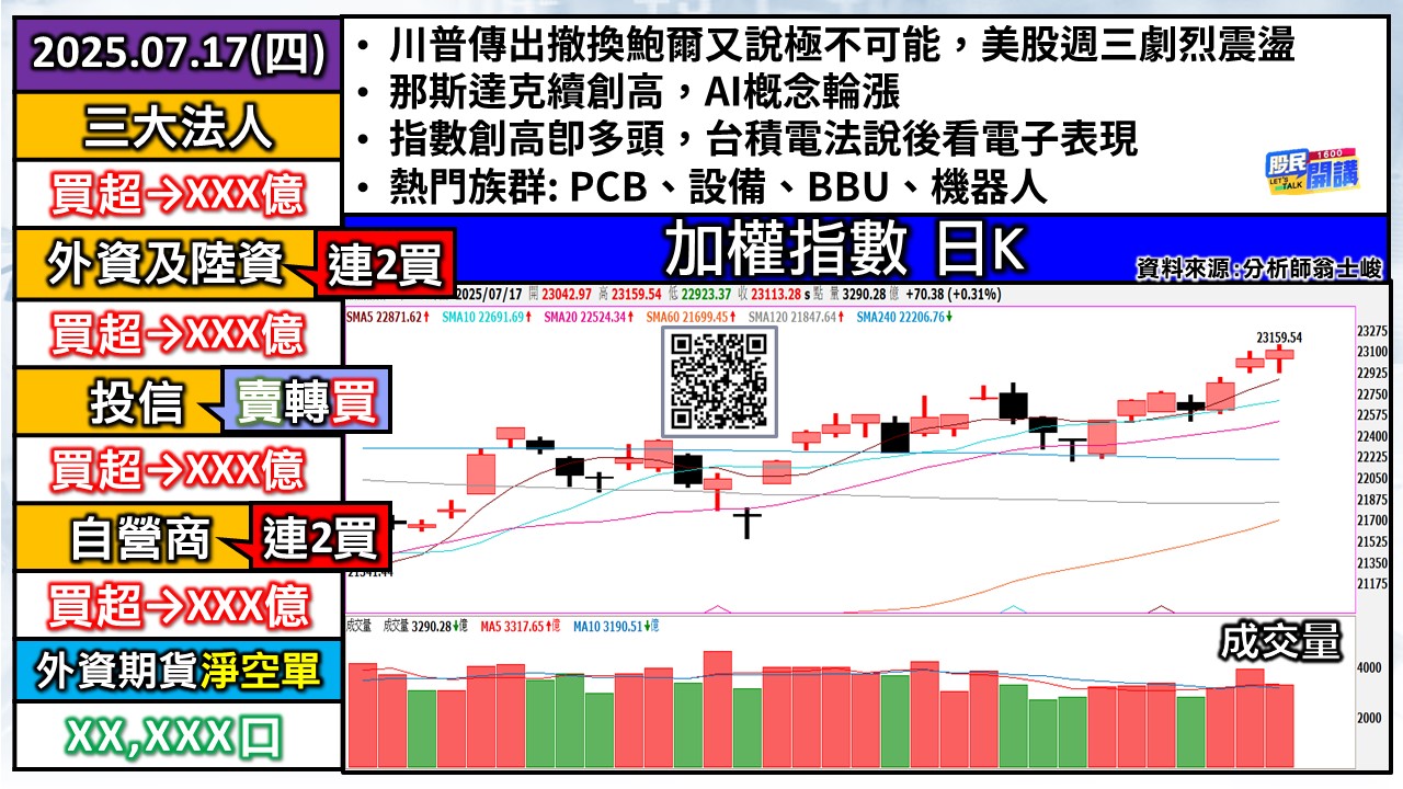 [股民開講]20250717-翁-01-加權日K