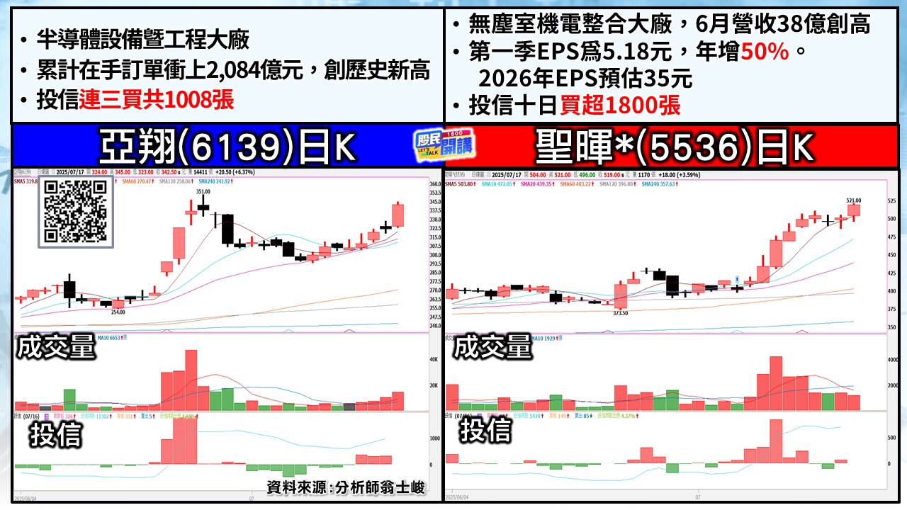 [股民開講]20250717-翁-03-亞翔、聖暉