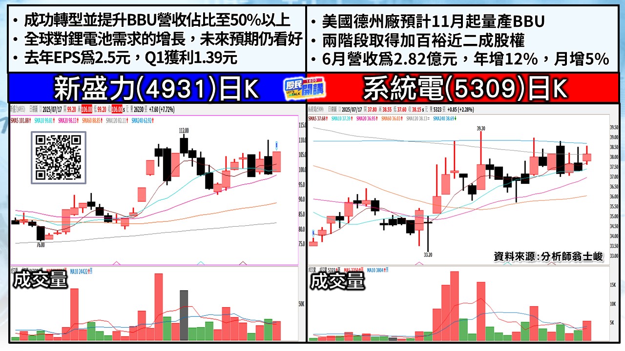 [股民開講]20250717-翁-04-新聖力、系統電