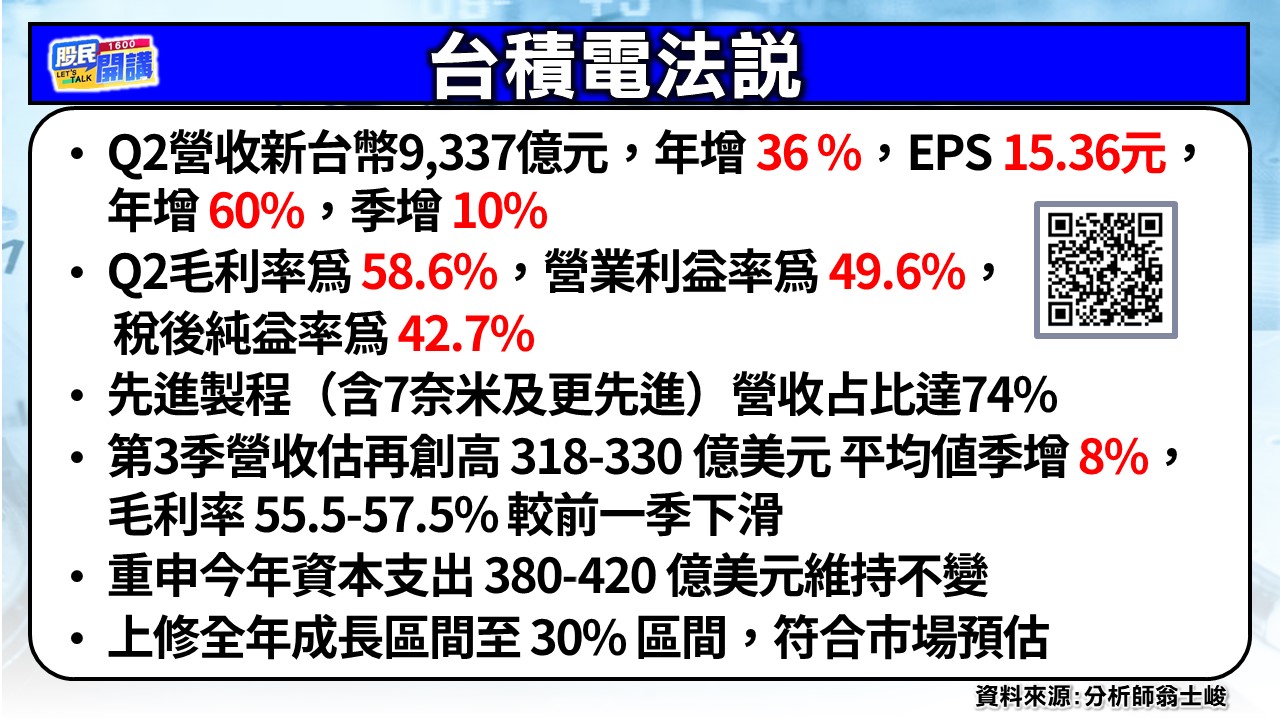 [股民開講]20250717-翁-05-台積電法說