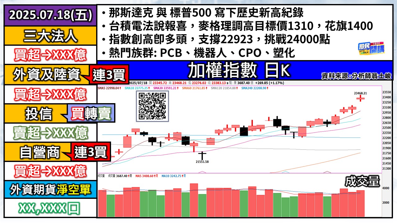 [股民開講]20250718-翁-01-加權日K