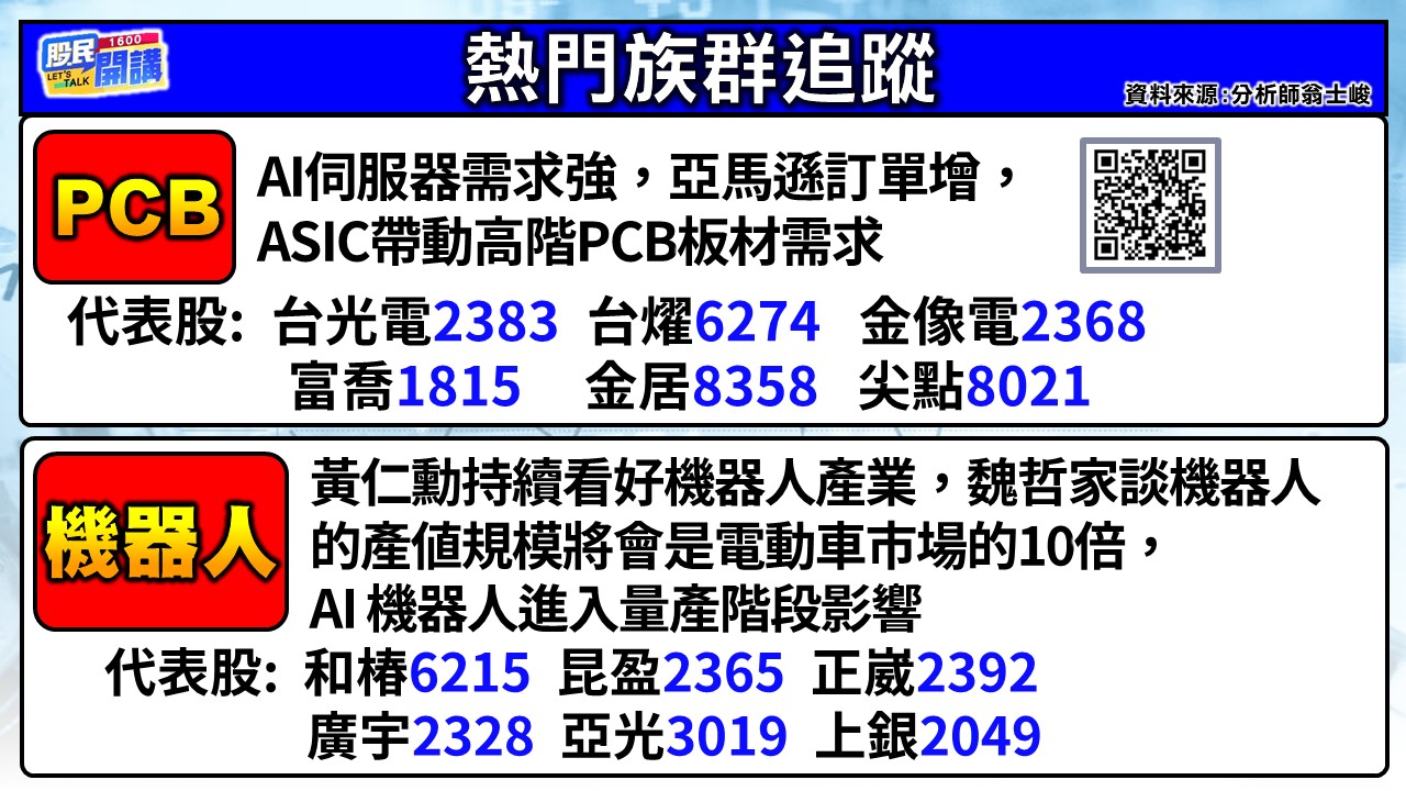 [股民開講]20250718-翁-02-熱門族群追蹤