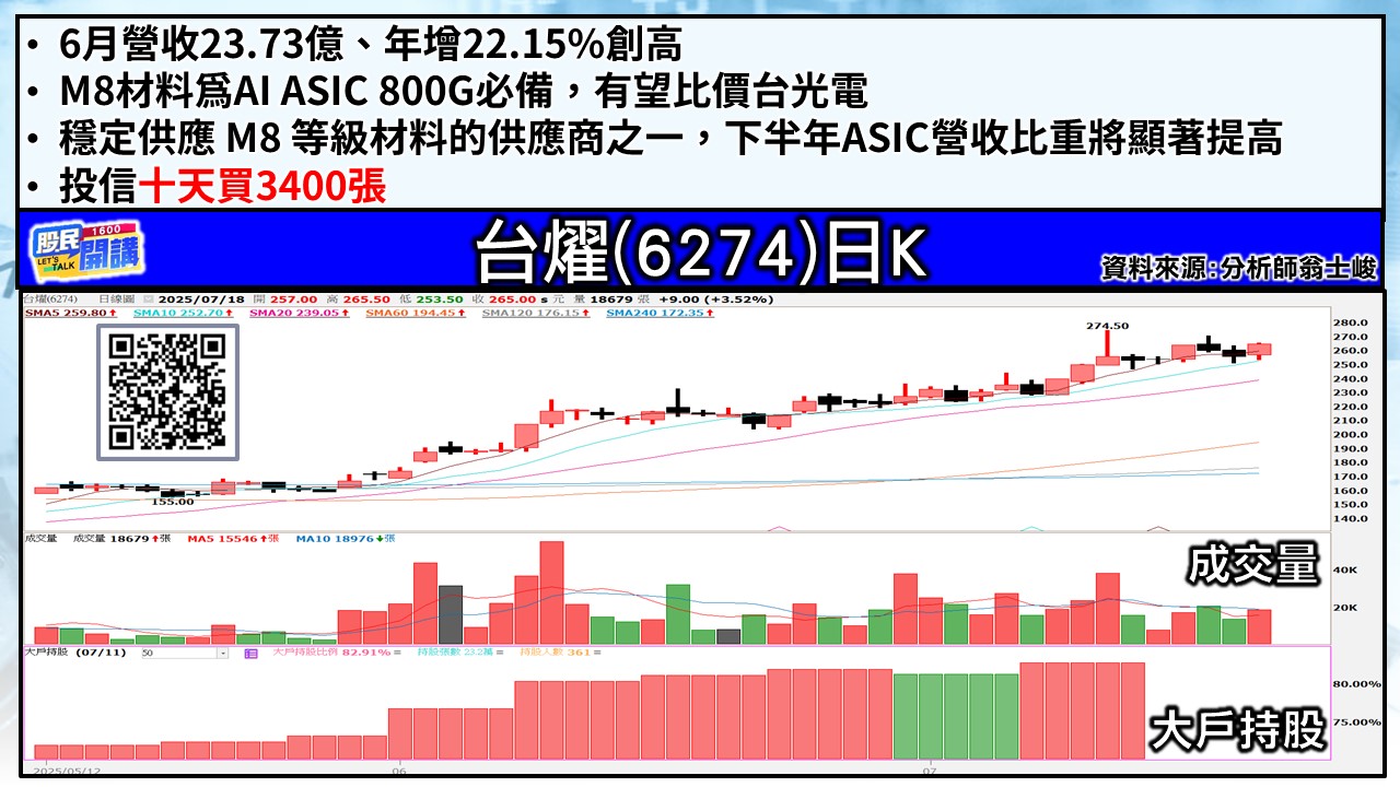 [股民開講]20250718-翁-03-台燿