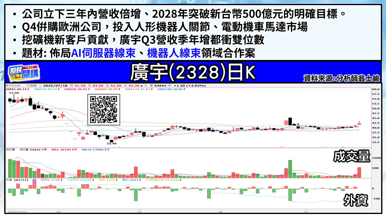[股民開講]20250718-翁-04-廣宇