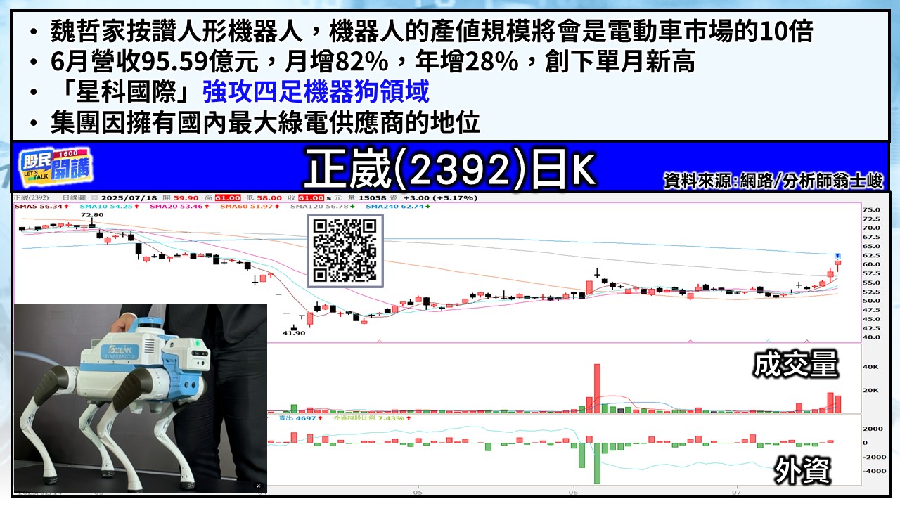 [股民開講]20250718-翁-05-正崴