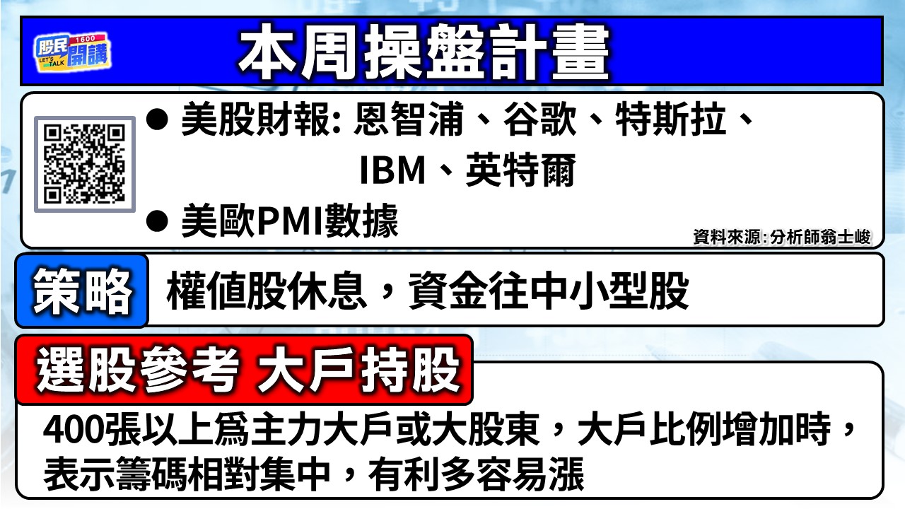 [股民開講]20250721-翁-02-本周操盤計畫