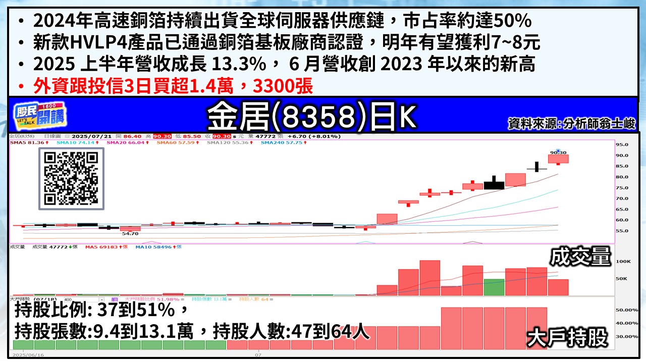 [股民開講]20250721-翁-03-金居