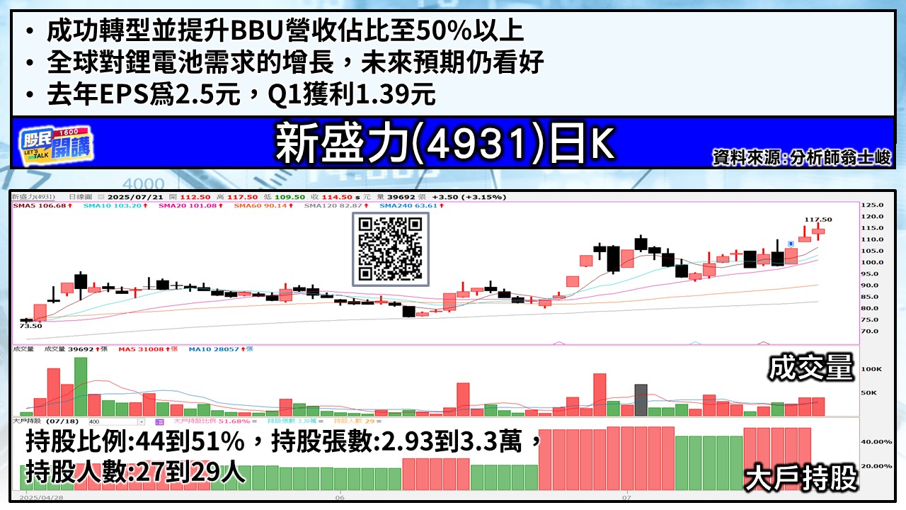 [股民開講]20250721-翁-04-新盛力