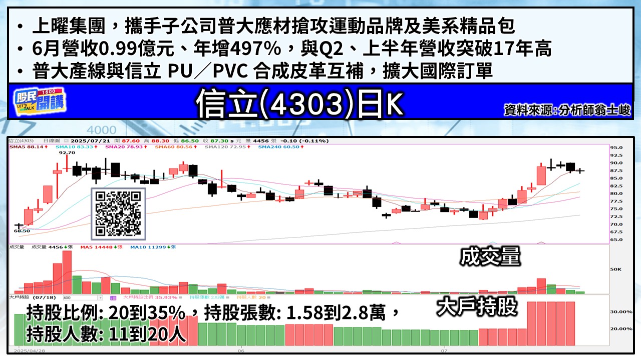 [股民開講]20250721-翁-05-信立
