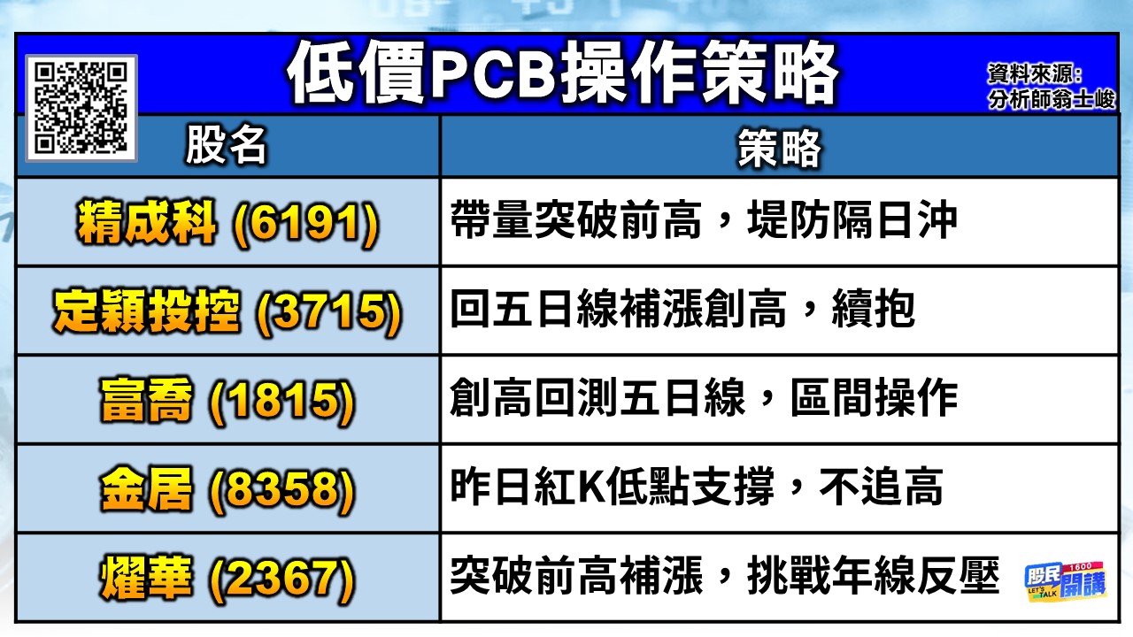 [股民開講]20250722-翁-02-低價PCB操作策略