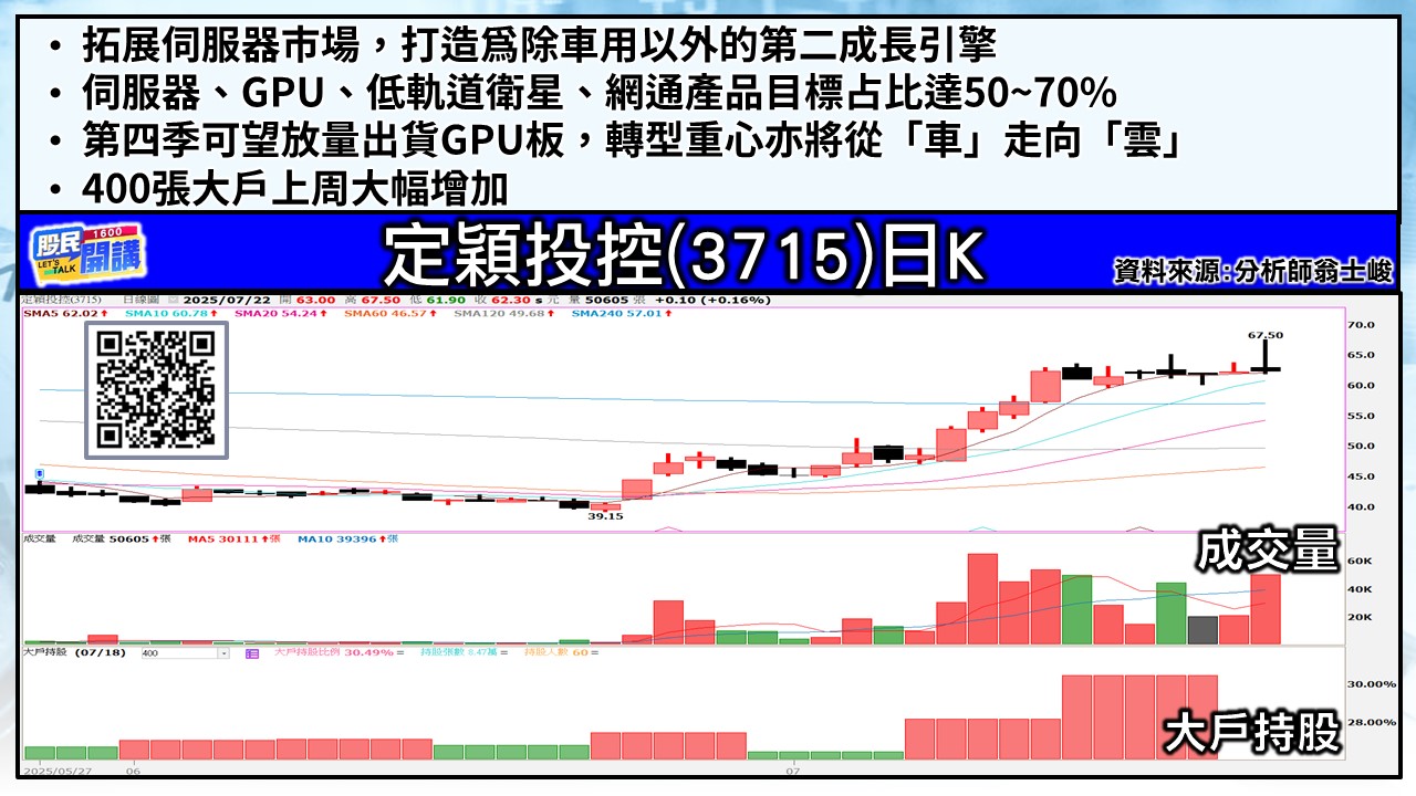 [股民開講]20250722-翁-03-定穎投控