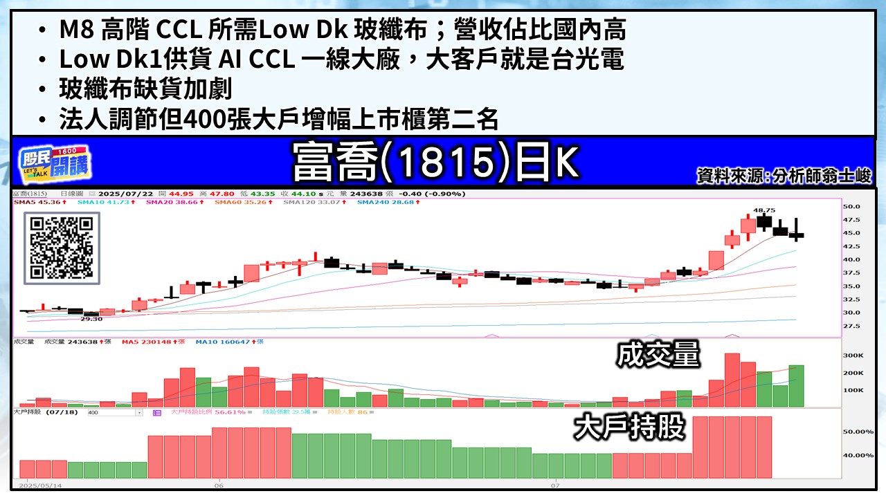 [股民開講]20250722-翁-04-富喬