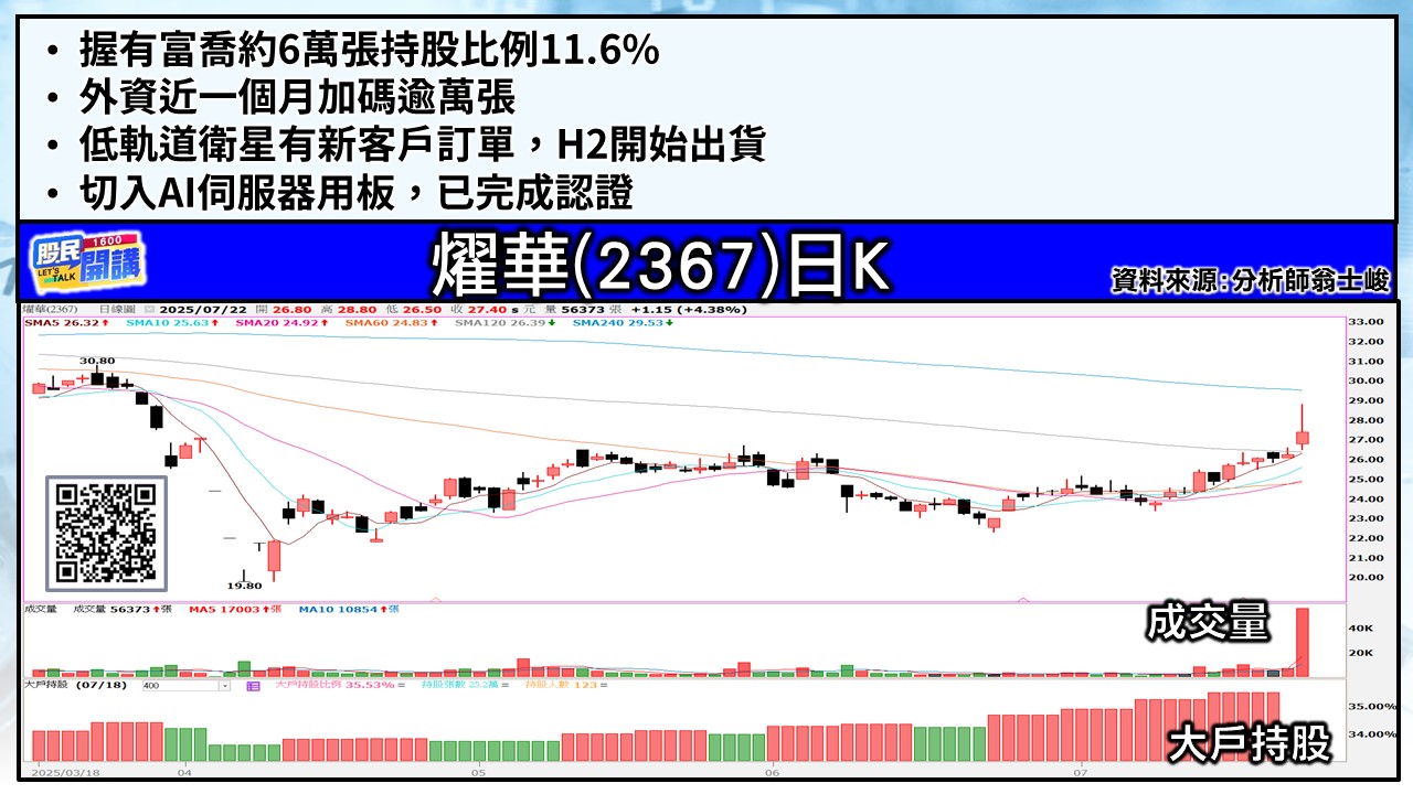 [股民開講]20250722-翁-05-燿華