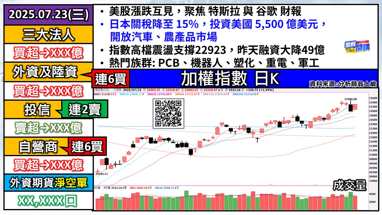 [股民開講]20250723-翁-01-加權日K