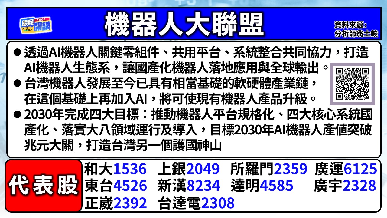 [股民開講]20250723-翁-02-機器人大聯盟