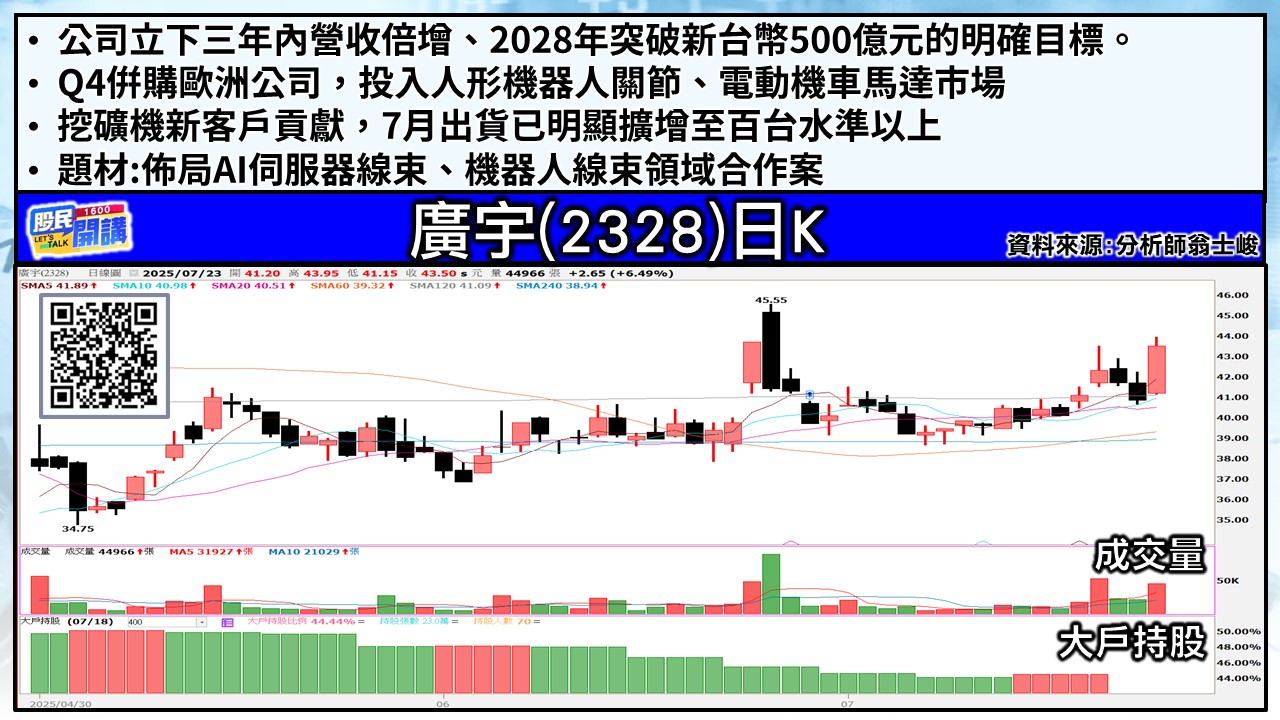 [股民開講]20250723-翁-03-廣宇
