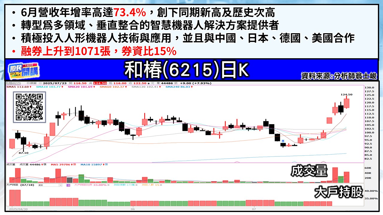 [股民開講]20250723-翁-04-和椿