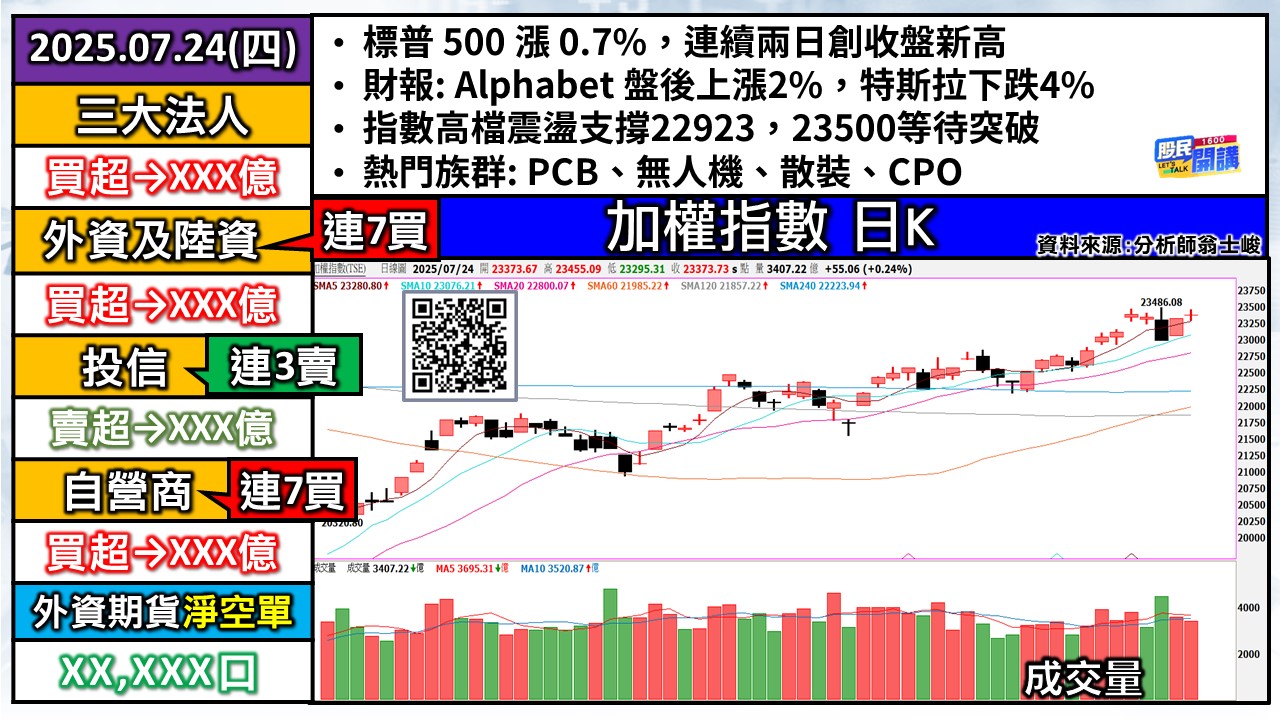 [股民開講]20250724-翁-01-加權日K