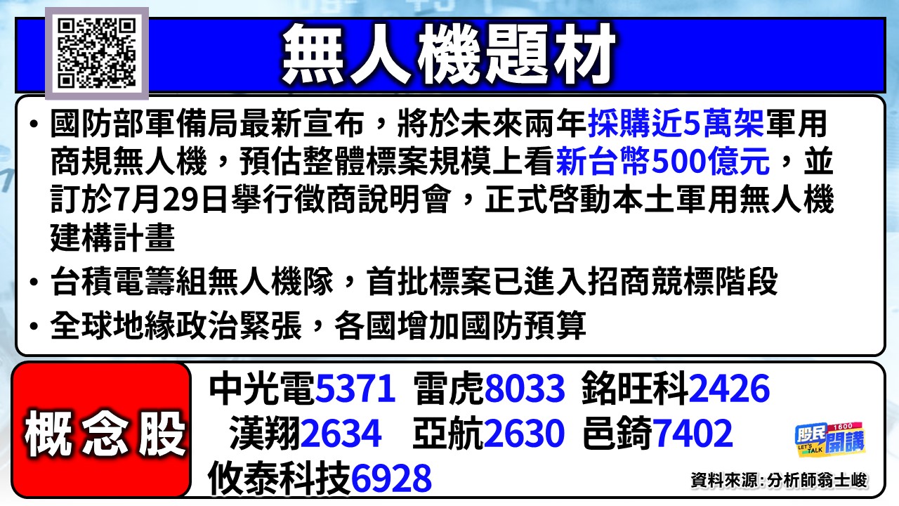 [股民開講]20250724-翁-02-無人機題材