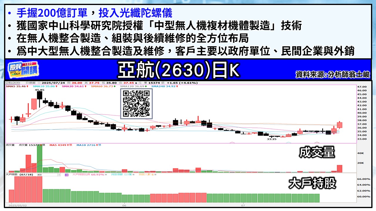 [股民開講]20250724-翁-05-亞航