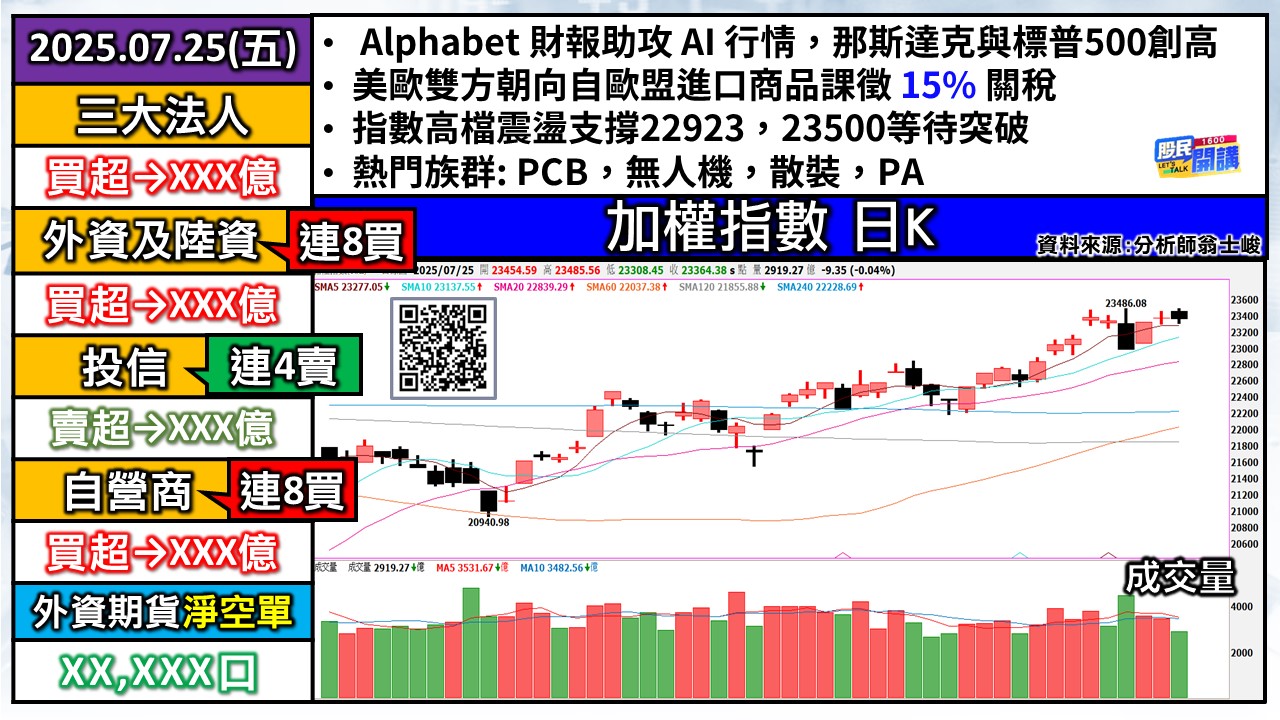 [股民開講]20250725-翁-01-加權日K