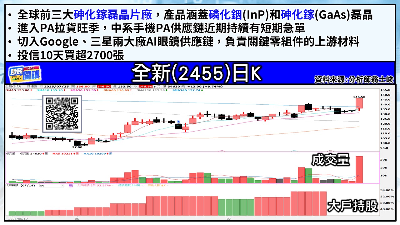 [股民開講]20250725-翁-03-全新