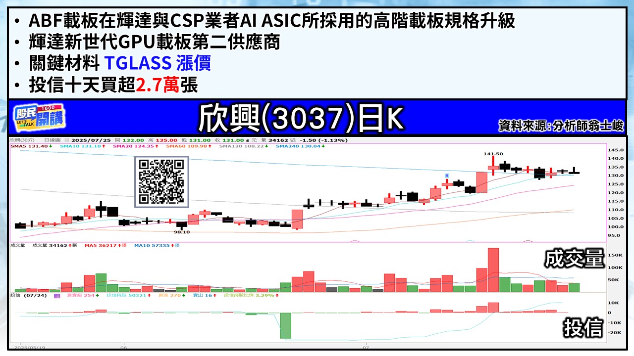 [股民開講]20250725-翁-04-欣興