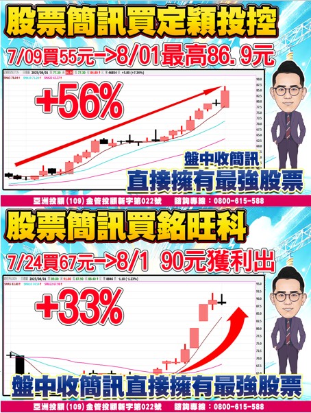 定穎投控、銘旺科