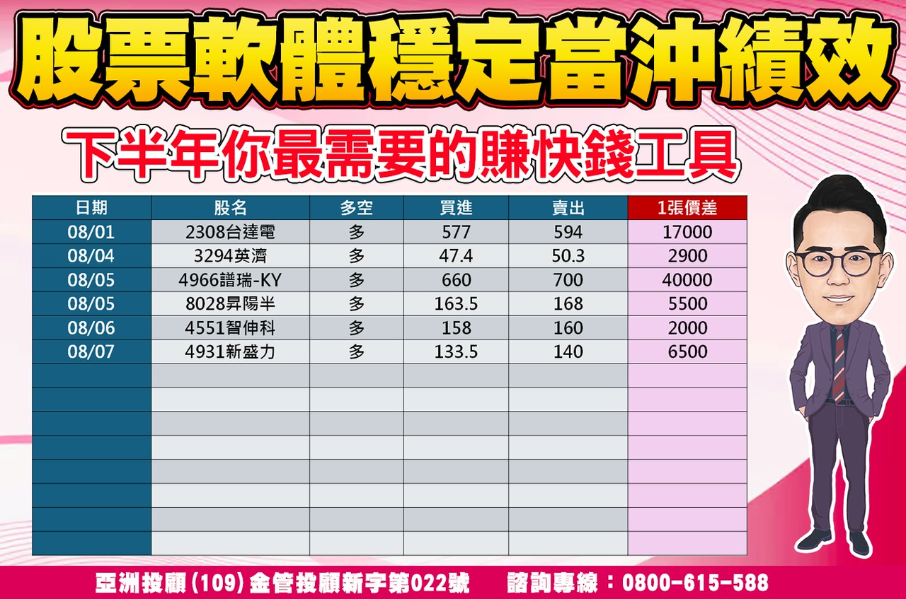 股票軟體當沖績效