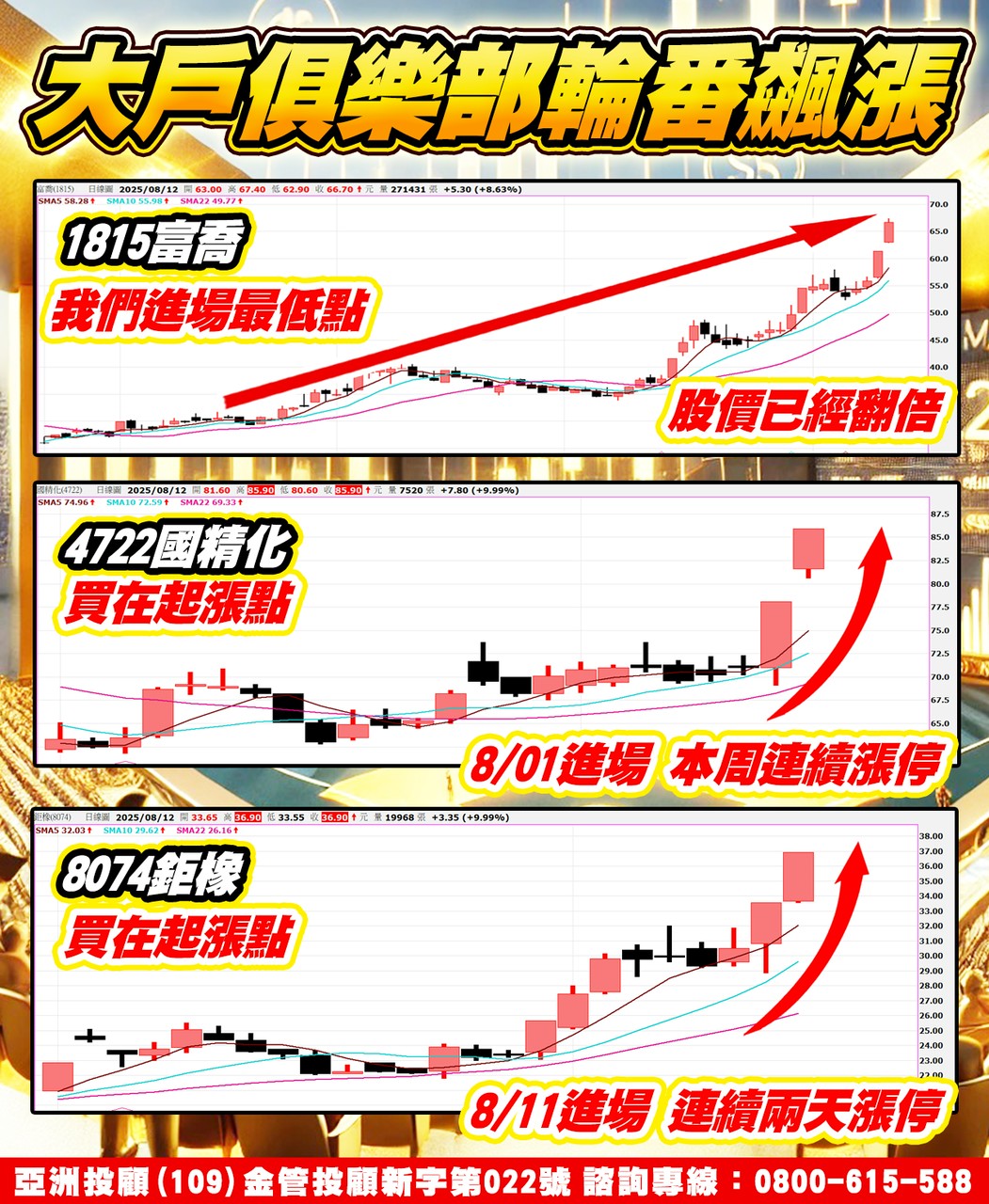 大戶俱樂部輪番飆漲