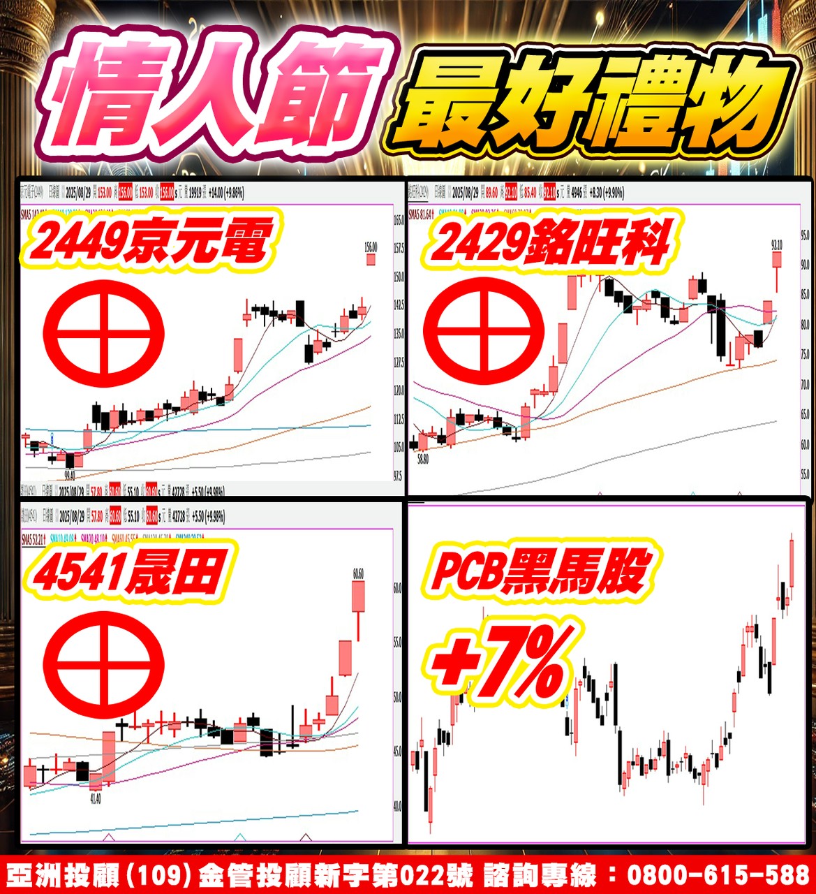 京元電、銘旺科、晟田、PCB黑馬