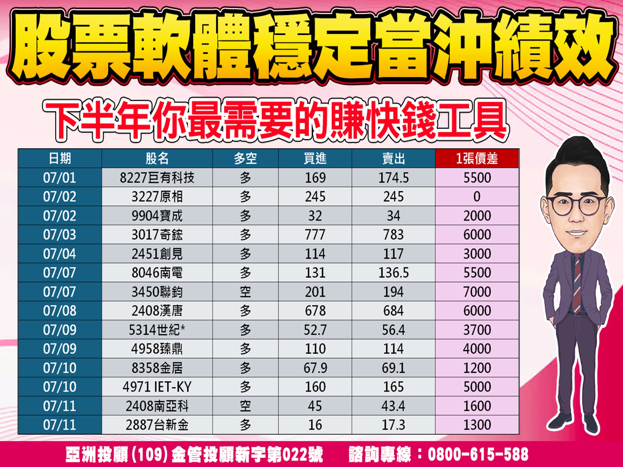 股市大富翁-當沖績效-1