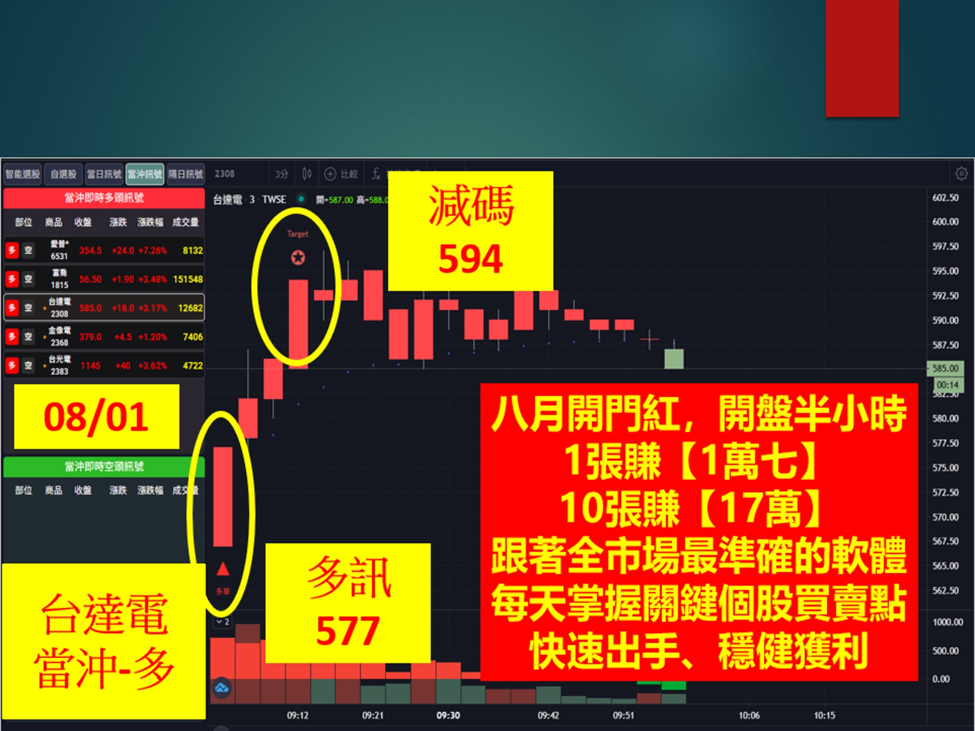 股市大富翁-台達電