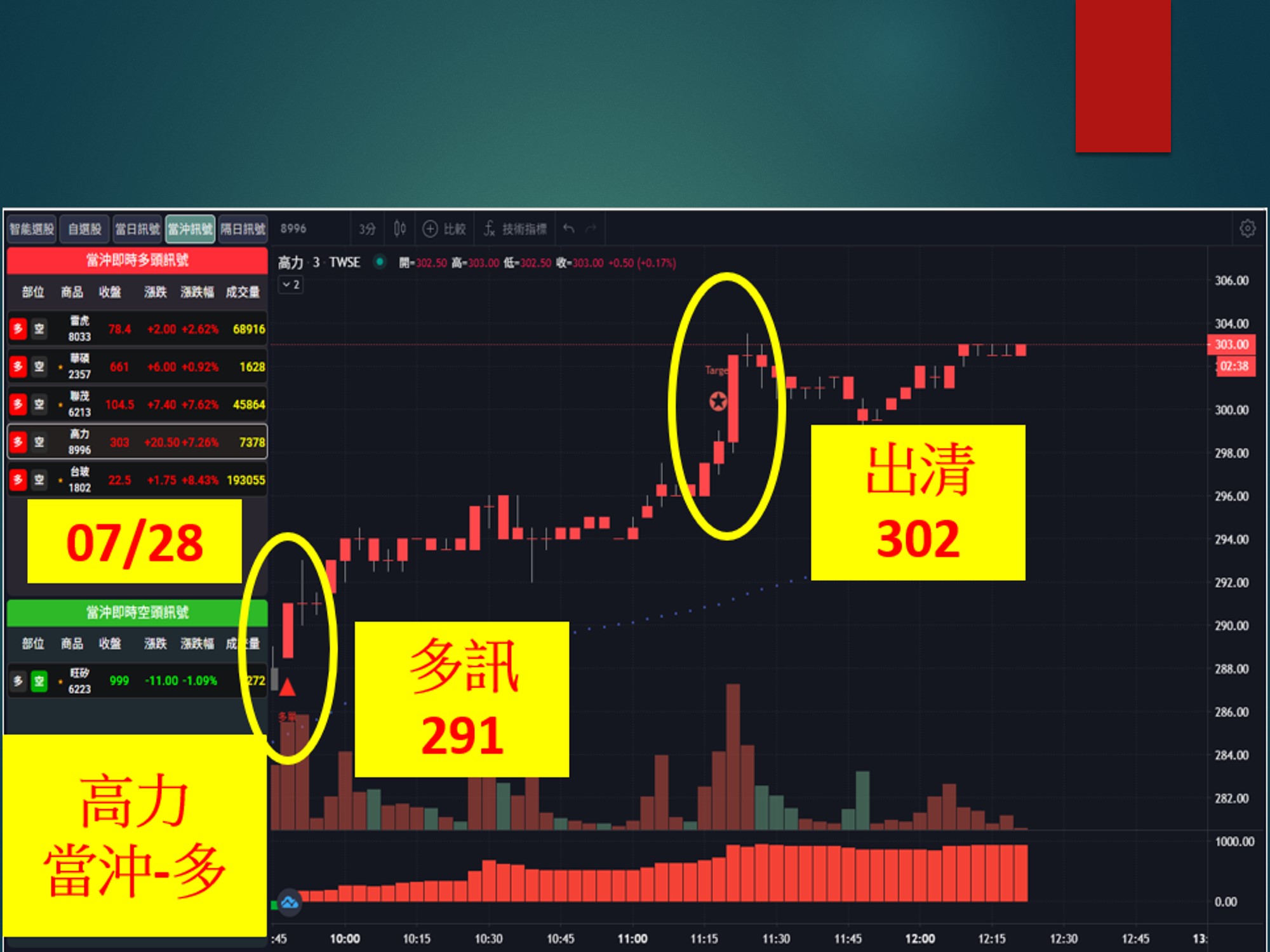 股市大富翁-高力