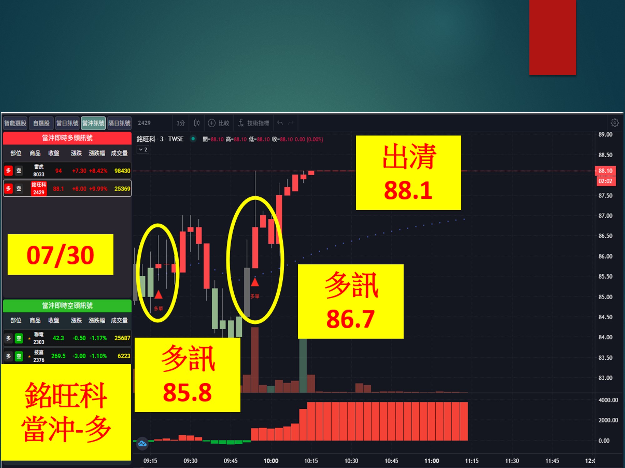 股市大富翁-銘旺科
